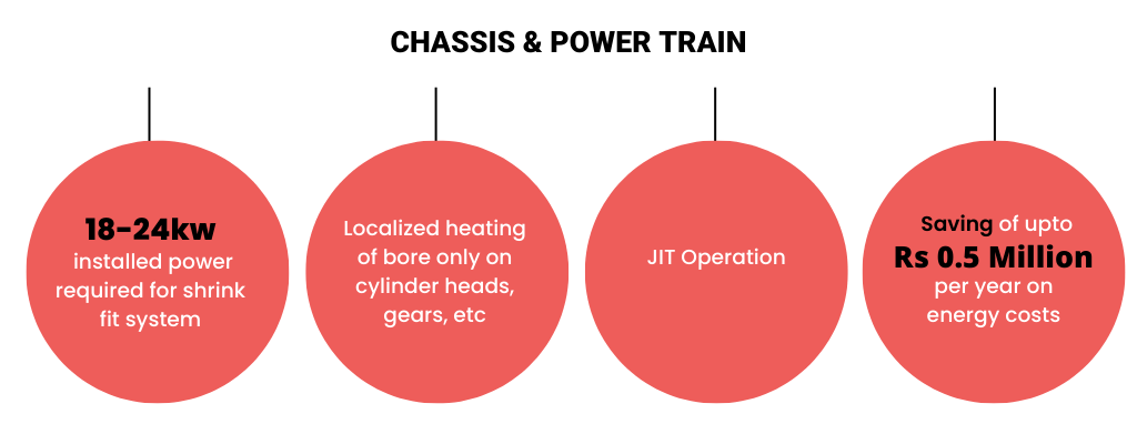 CHASIS & POWER TRAIN (2)